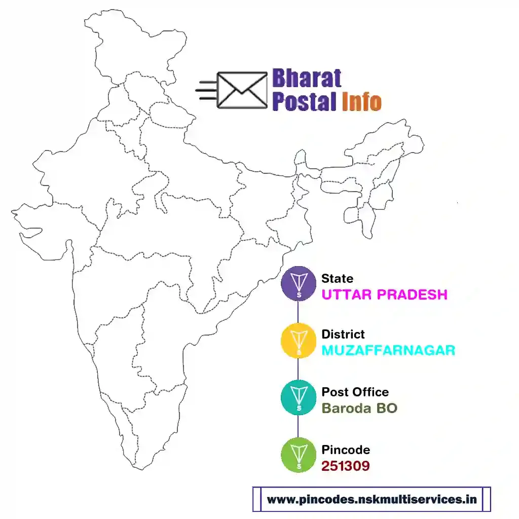 uttar pradesh-muzaffarnagar-baroda bo-251309